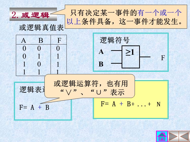 逻辑代数中的三种基本运算.ppt_第3页