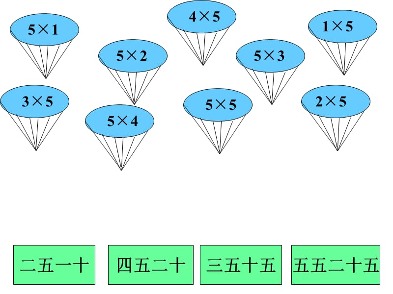 苏教版二年级上册数学《5的乘法口诀》公开课课件PP.ppt_第2页