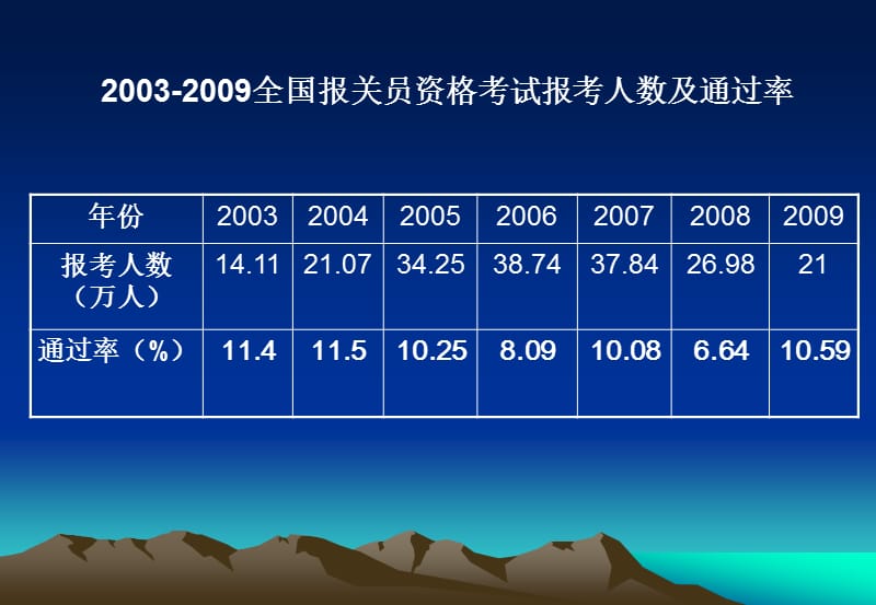 项目一 报关与海关管理.ppt_第2页