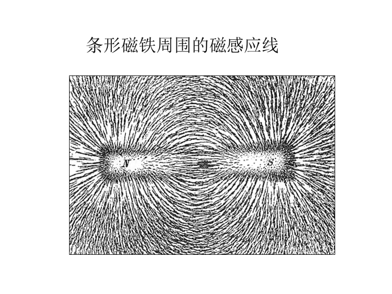 磁场的高斯环路定理.ppt_第2页