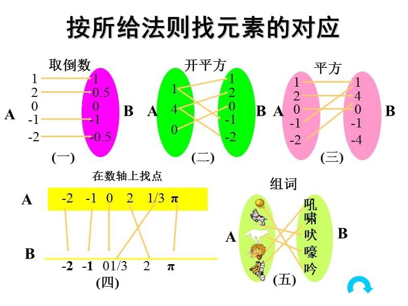 高一数学《映射与函数》.ppt_第1页