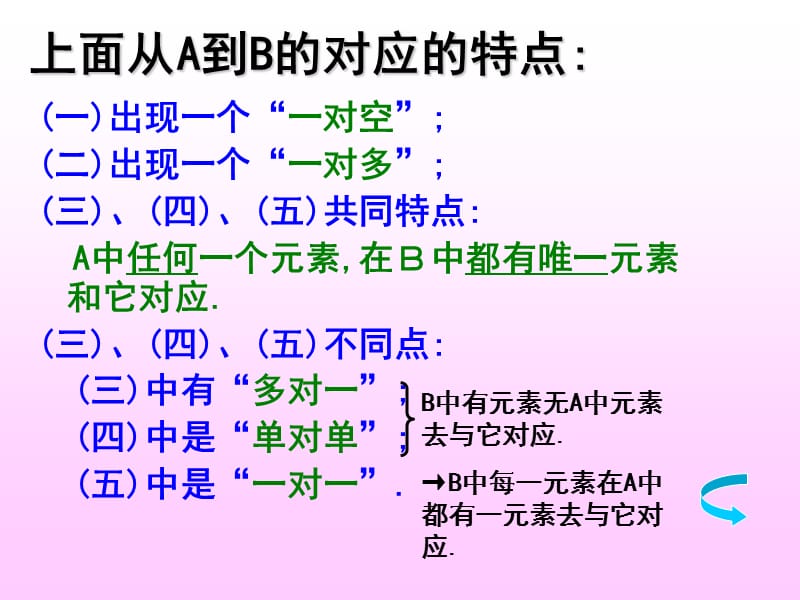 高一数学《映射与函数》.ppt_第2页