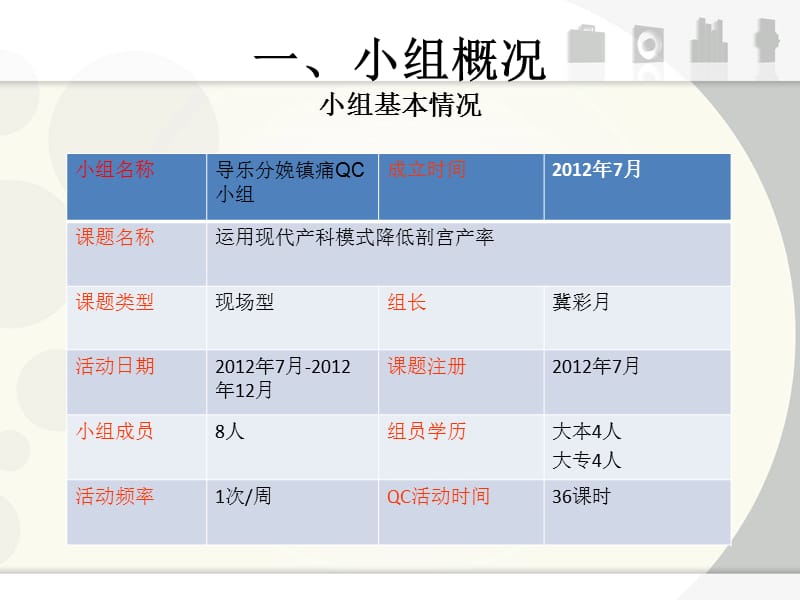 降低剖宫产率(产一科).ppt_第2页