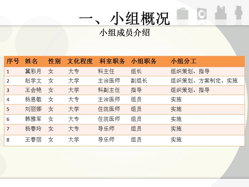 降低剖宫产率(产一科).ppt_第3页