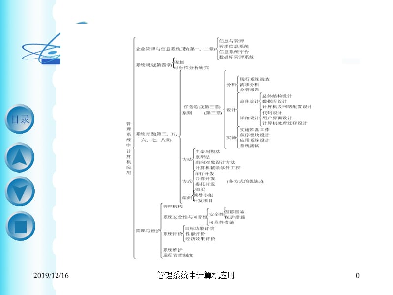 管理系统中的计算机应用第1章.ppt_第1页