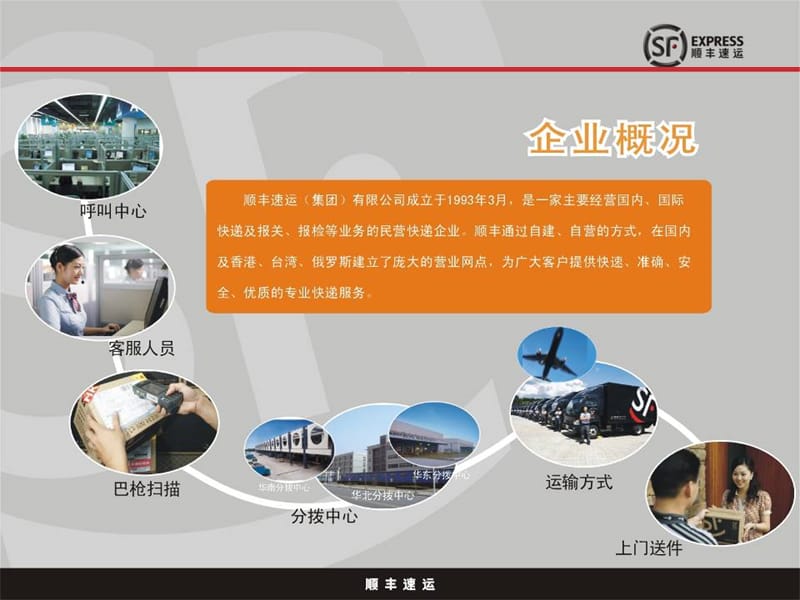 顺丰发展史及企业价值观.ppt_第3页