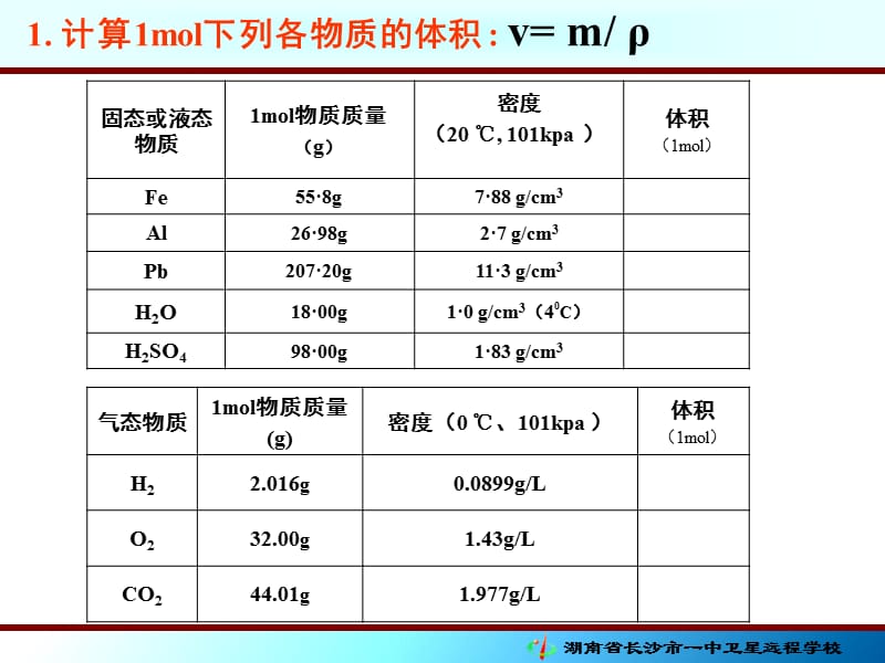 高一化学《第一章第二节-化学计量在化学实验中的应用》.ppt_第2页