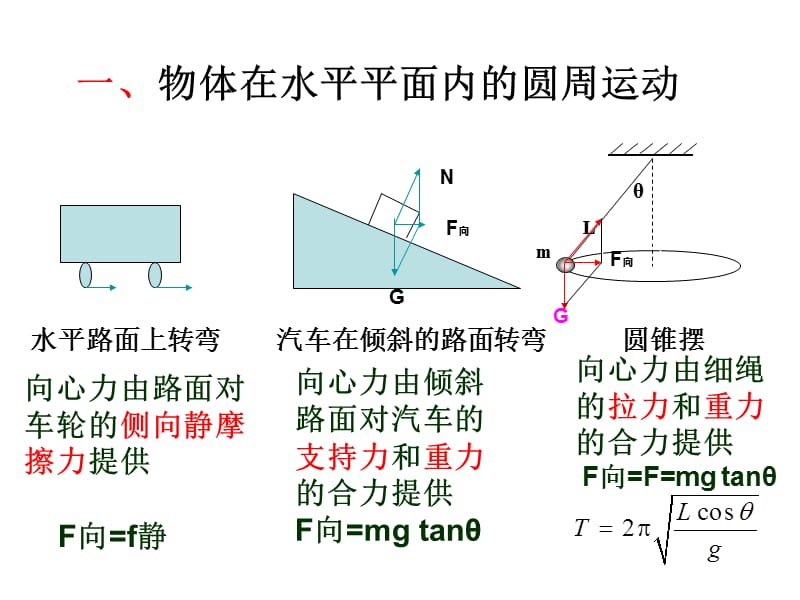 高一物理生活中的向心力.ppt_第2页