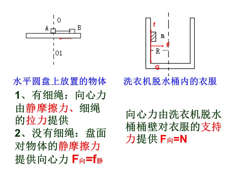 高一物理生活中的向心力.ppt_第3页