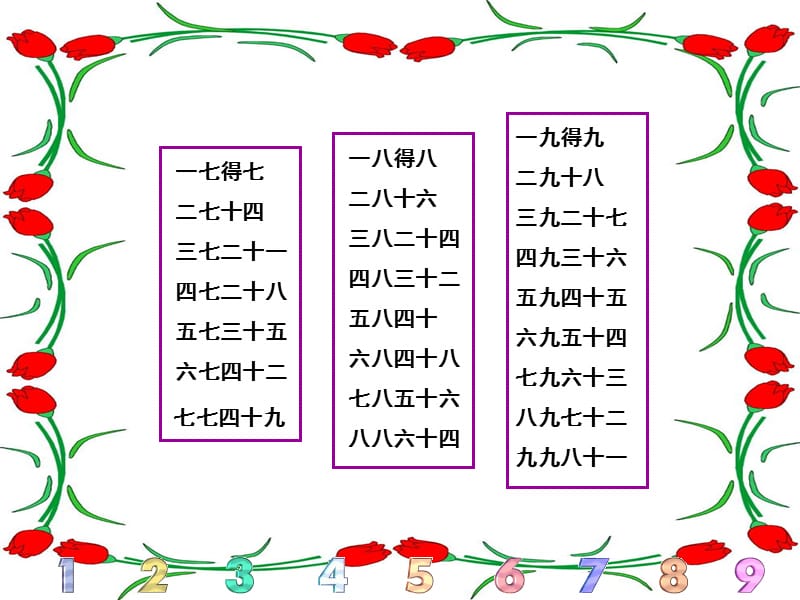 苏教版国标本数学二年级上册第八单元-乘法口诀表.ppt_第2页