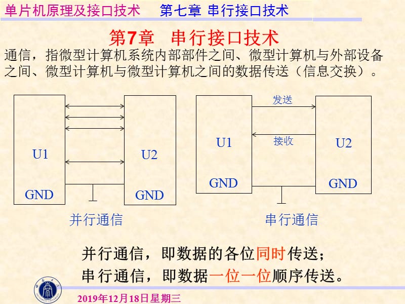 西南大学工程技术学院机械专业单片机第7章.ppt_第1页