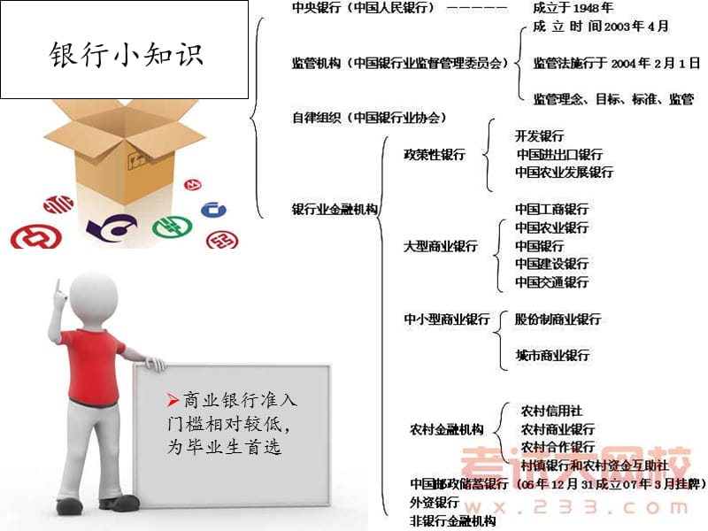 银行职业介绍14级12班.ppt_第2页