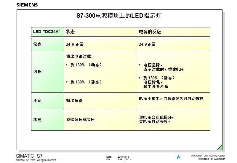 西门子PLC故障指示灯及复位再启动.ppt_第3页