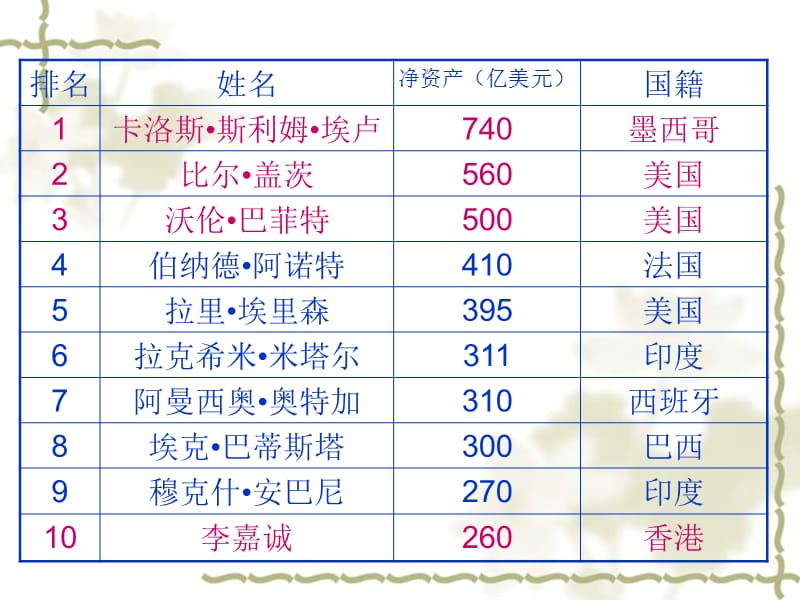 神奇的货币王浩交大附中.ppt_第2页