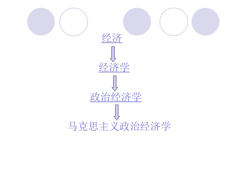 马克思哲学原理经济学部分课件.ppt_第1页