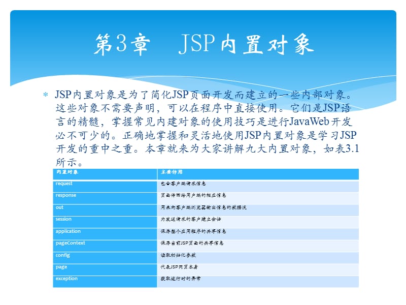 轻松学JavaWeb开发之JSP内置对象.pptx_第1页