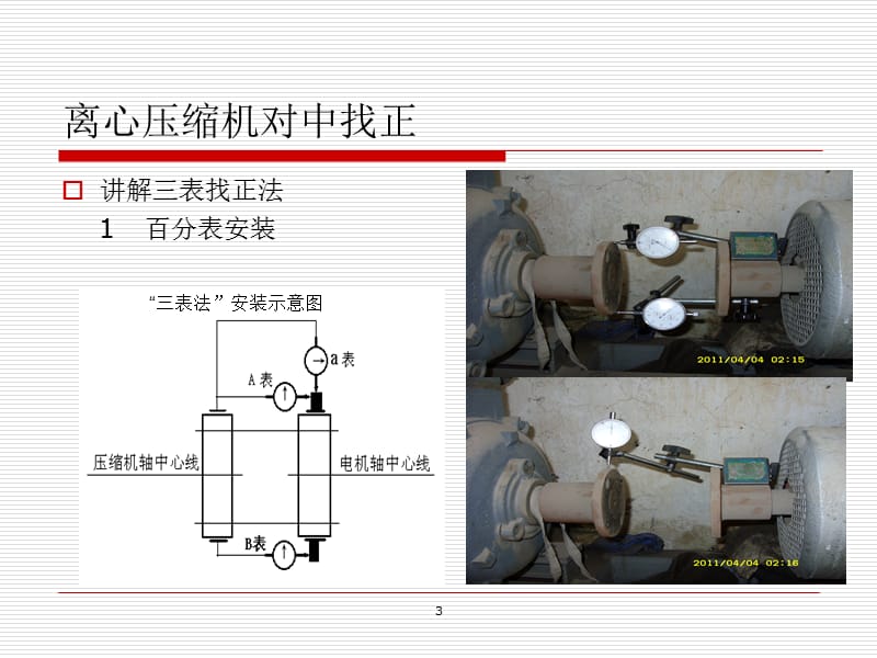 离心压缩机对中找正.ppt_第3页