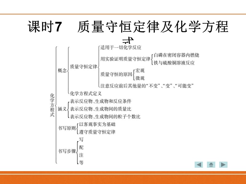 课时7质量守恒定律及化学方程式.ppt_第1页