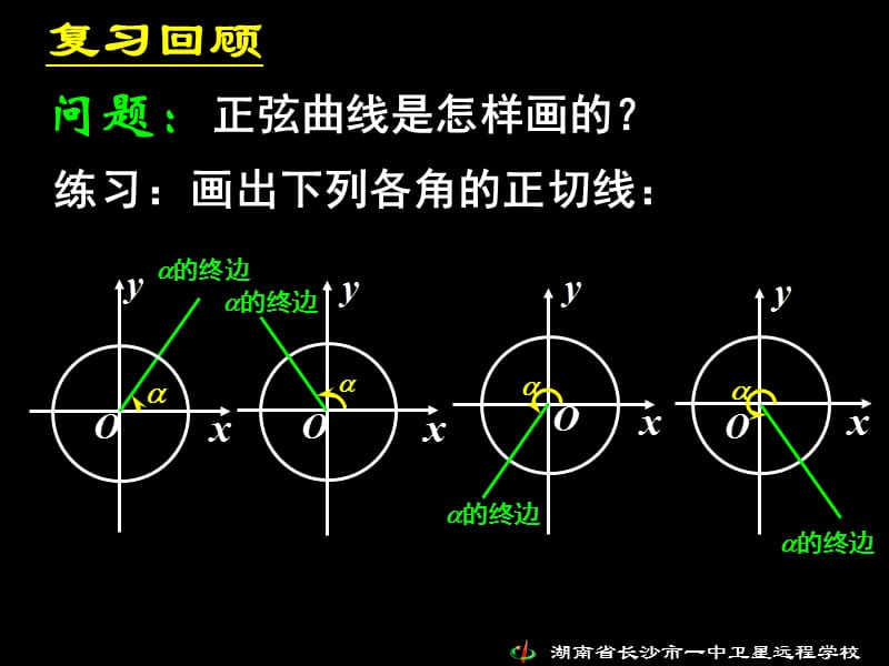 高一数学《1.4.3正切函数图象的性质与图象》.ppt_第2页