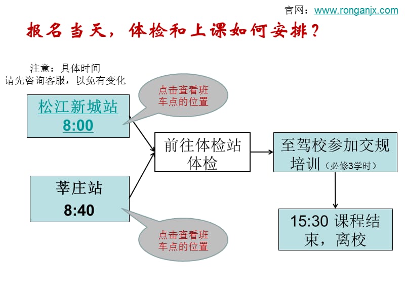 荣安驾校(金山校区)报名指南.ppt_第3页