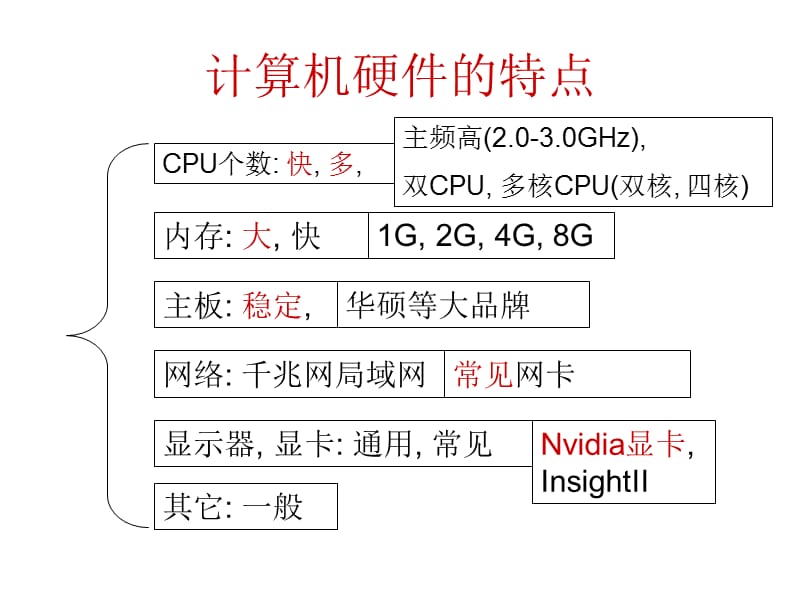 计算化学及其应用08计算化学的软硬件.ppt_第3页