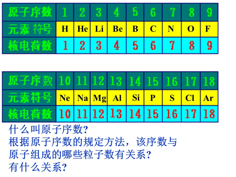 高一下册化学必修二.ppt_第2页