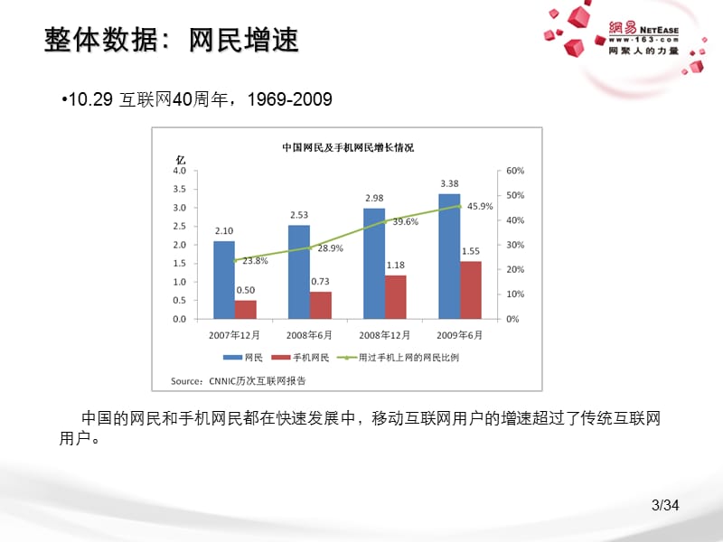 移动互联网大会交流-网易无线报告资料.ppt_第3页