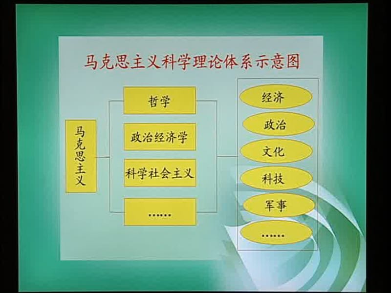 马哲公式以及逻辑图.ppt_第2页