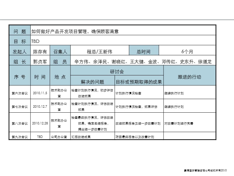 行动学习计划模版和案例.ppt_第2页