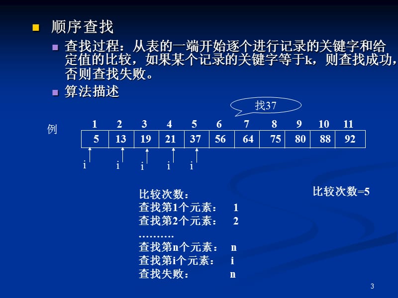 算法与数据结构C语言描述第2版ppt课件_第3页