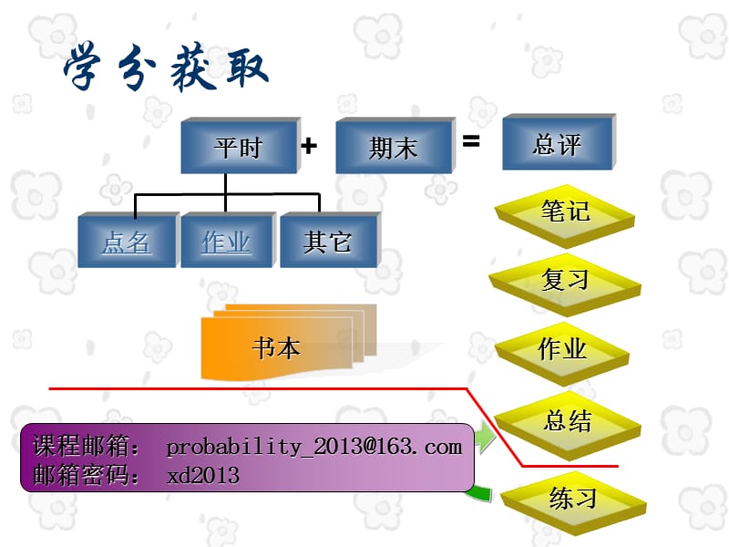 线性方程组的消元法、矩阵及其初等行变换.ppt_第2页