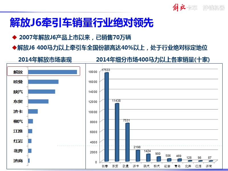 领航版核心优势介绍.ppt_第2页