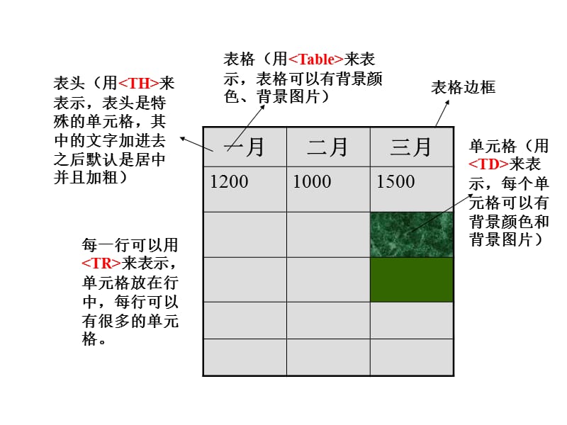 网页设计基础三剑客.html.ppt_第2页