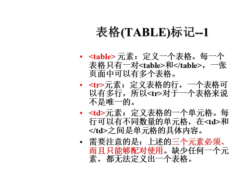 网页设计基础三剑客.html.ppt_第3页