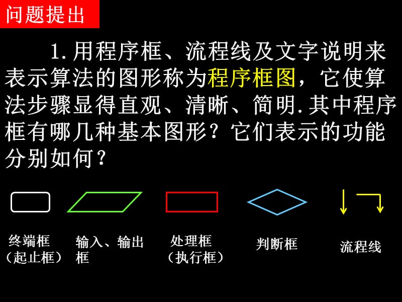 高一人教版数学条件结构与循环结构.ppt_第2页