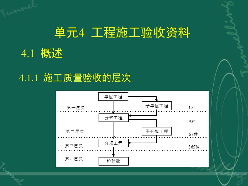 项目2土建工程资料管理.ppt_第2页