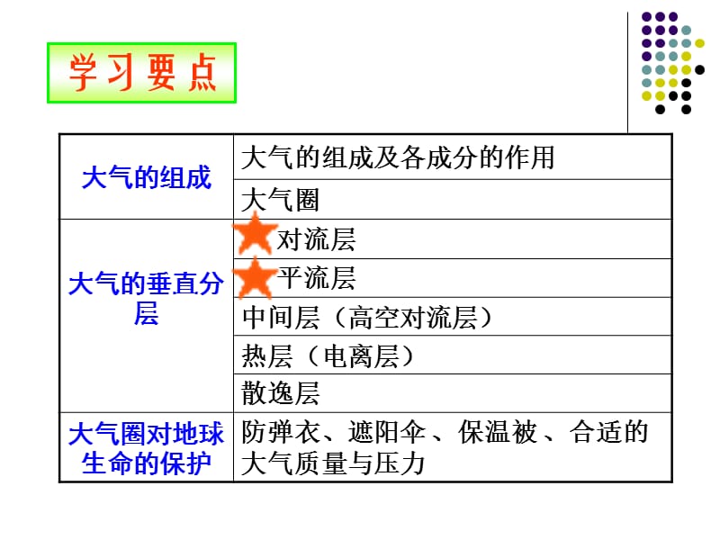 高一地理复习(专题8-12).ppt_第2页