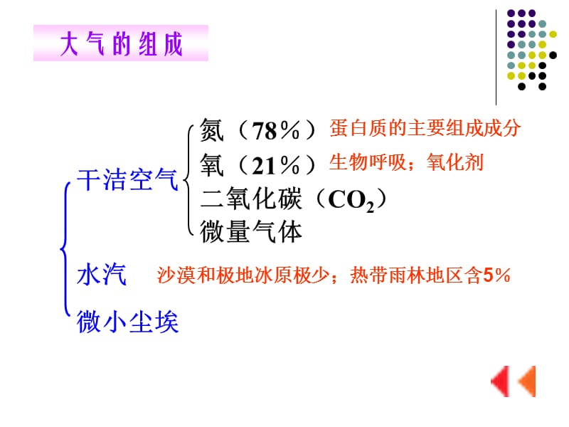 高一地理复习(专题8-12).ppt_第3页