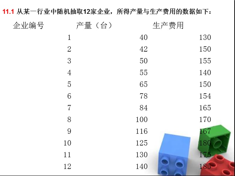 统计学一元线性回归课后习题答案.ppt_第2页