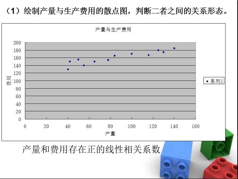 统计学一元线性回归课后习题答案.ppt_第3页