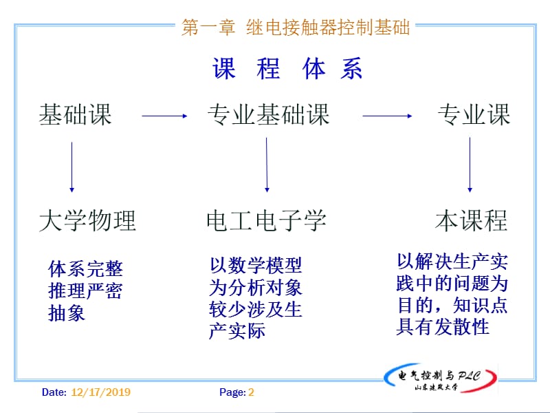 继电控制器控制线路基本环节.ppt_第2页