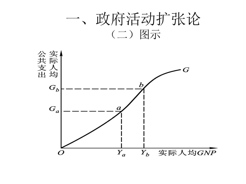 财政支出增长的解释.ppt_第3页