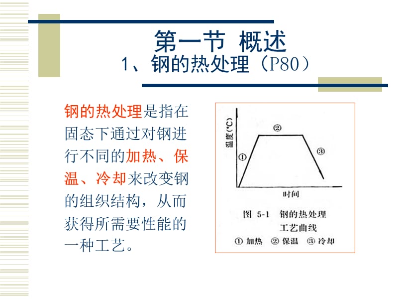 钢的热处理及表面处理.ppt_第2页