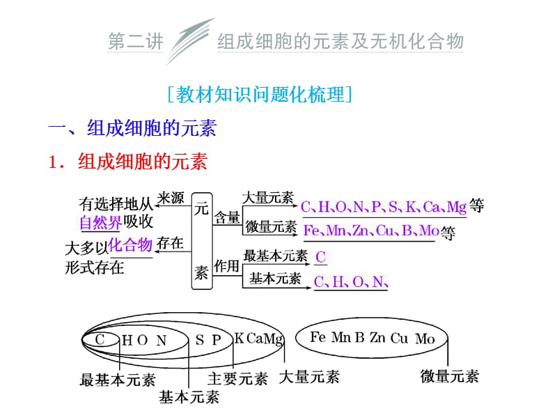 组成细胞的元素及无机物.ppt_第1页