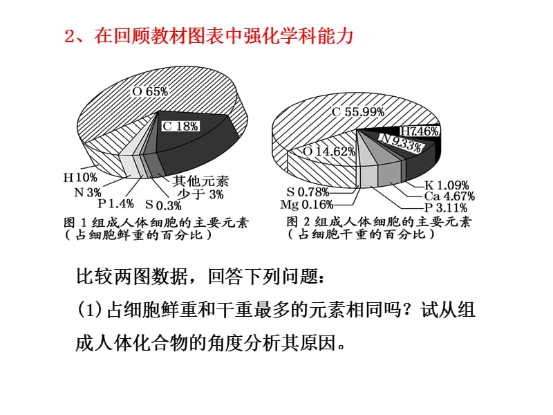 组成细胞的元素及无机物.ppt_第2页