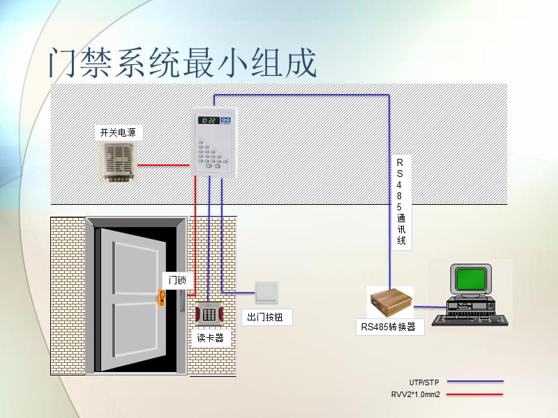 门禁安装规范和注意事项.ppt_第2页