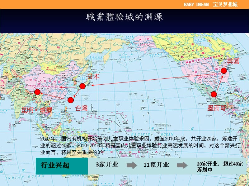 重庆儿童职业体验城宝贝梦想城1公司介绍.ppt_第2页