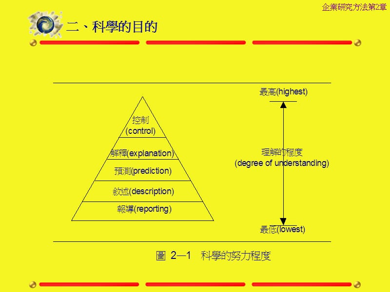 科学方法的基本概念.ppt_第3页