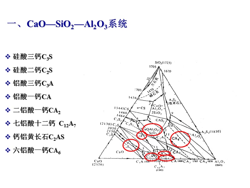 硅酸盐水泥的组成及配料计算.ppt_第1页