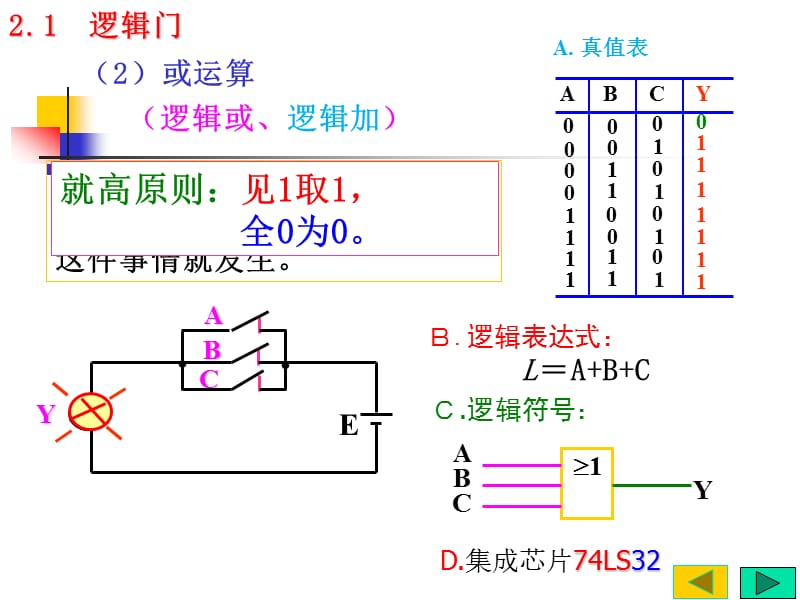 逻辑门与逻辑运算公式.ppt_第2页